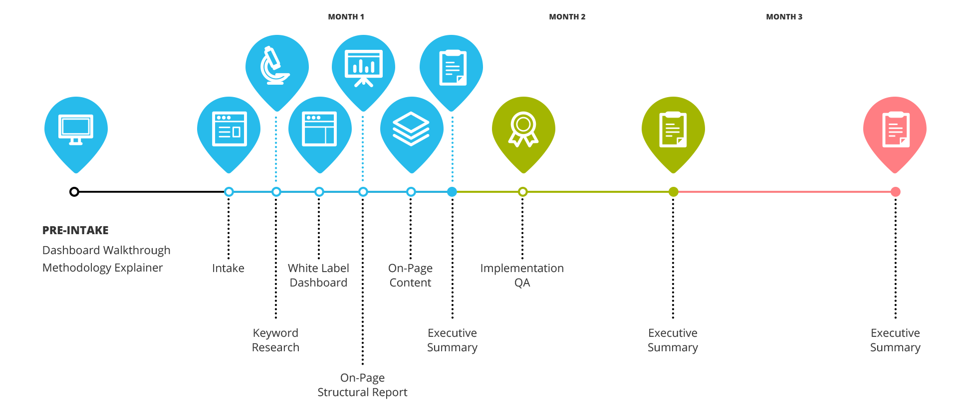 Albuquerque Website Design Services | EZJ Online