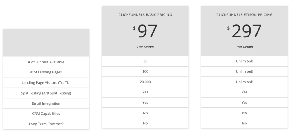 ClickFunnels Pricing Guide [2020]: 7 ClickFunnels Pricing Plans — EZJ Online