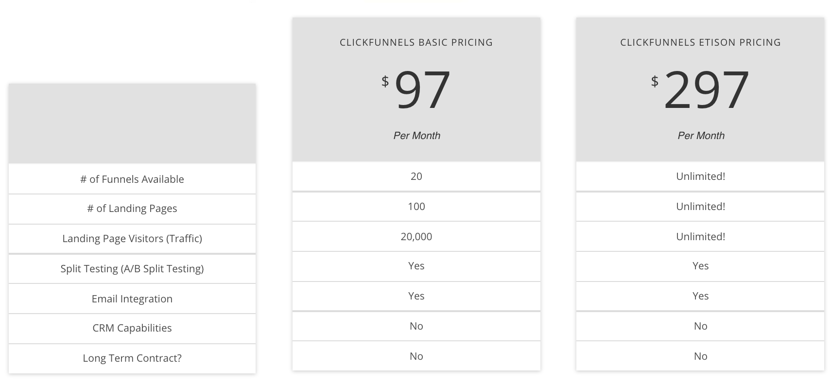 ClickFunnels Pricing 2021