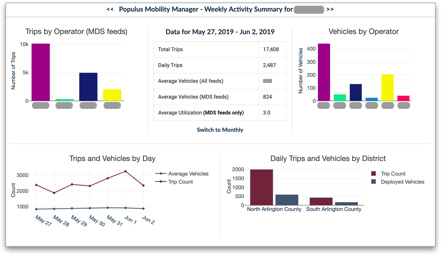 Product_Dashboard.png
