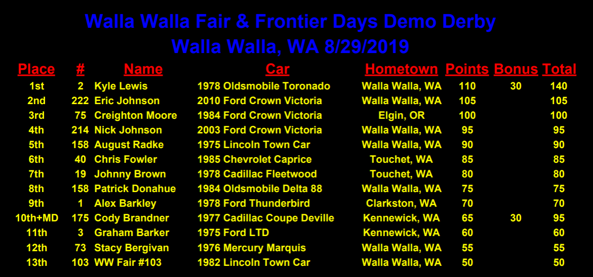 WW Fair Results 2019.png