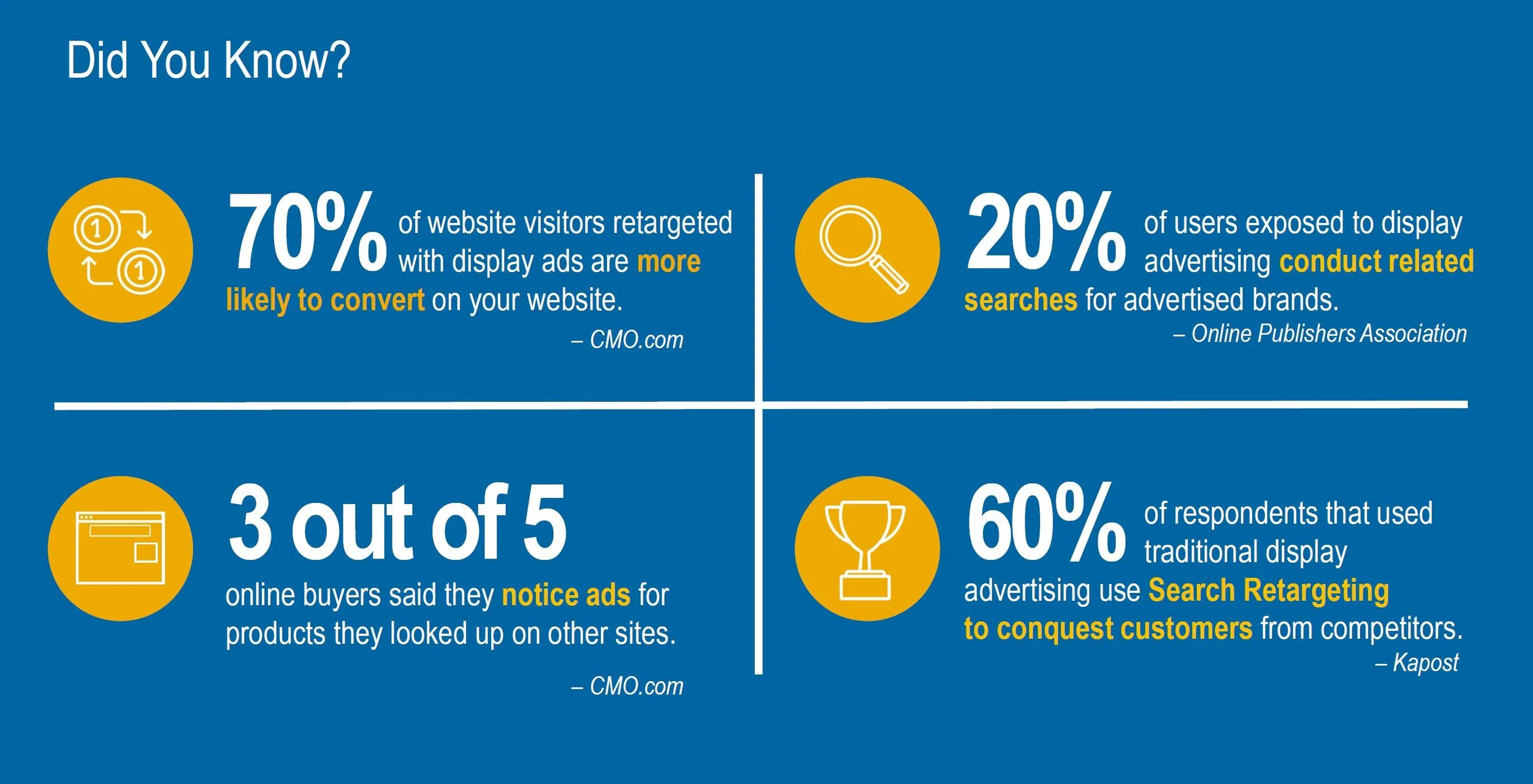 What is Programmatic Advertising?