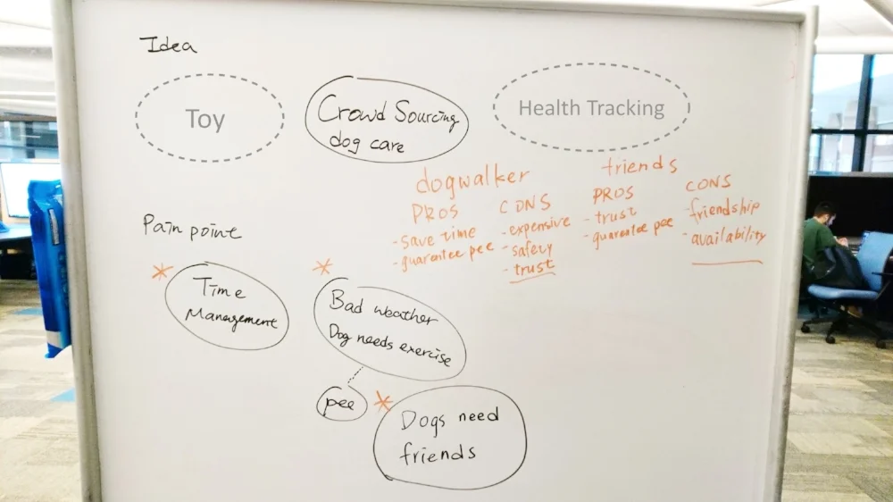 Explore the Problem Space