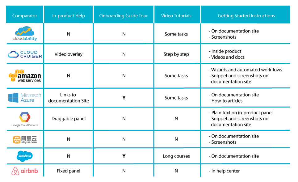 Design Process
