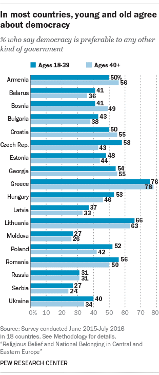 Credit: Pew Research