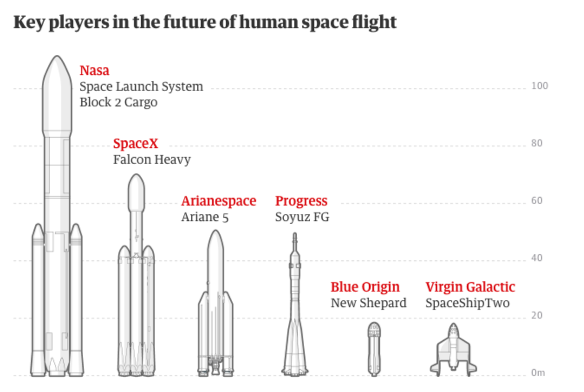 (Image Source: Guardian Research )