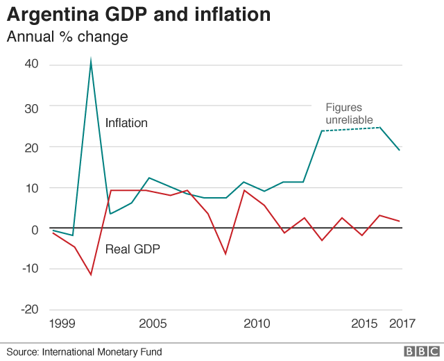 (Source: BBC)