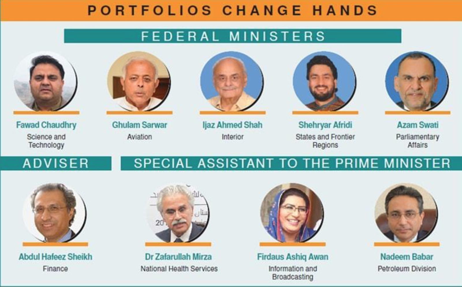 PM Khan has announced ten different ministerial appointments to his cabinet. Photo: Ramsha Jahangir/Dawn