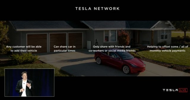 Anyone can add their Tesla vehicle to the Tesla Network to make it a robotaxi. (Photo: Business Insider )
