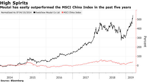 Credit: Bloomberg