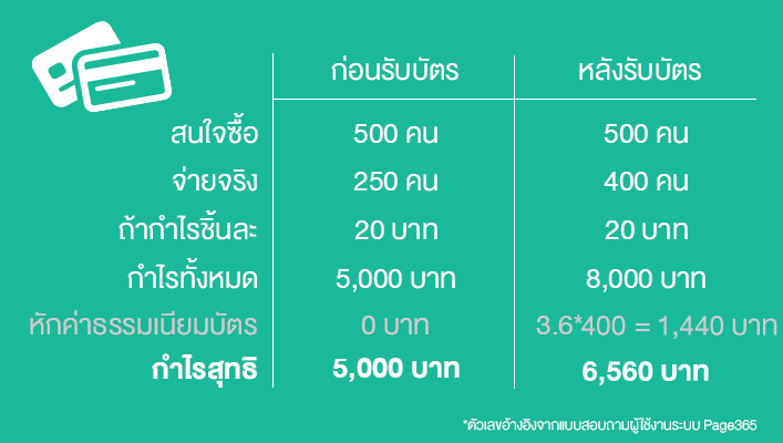 page365_creditcardstats-1.png