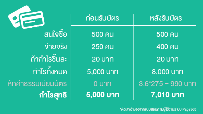 page365_creditcardstats