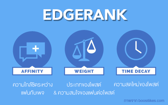 edgerank