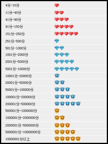 คะแนนความน่าเชื่อถือของผู้ขาย (ยิ่งเยอะยิ่งดี)