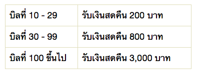 Screen+Shot+2561-07-24+at+15.36.19.png