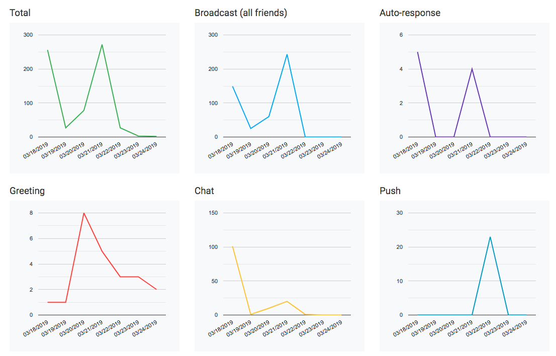Page365-static-graph-LINEOA.jpg