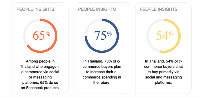 ภาพจาก : https://business.facebook.com