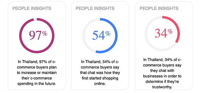 ภาพจาก : https://business.facebook.com