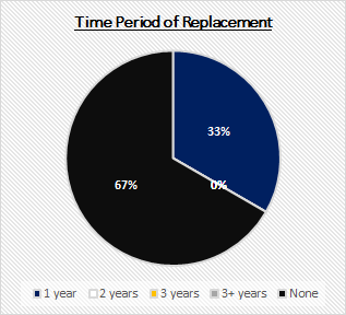 TimeReplacement7-25.png
