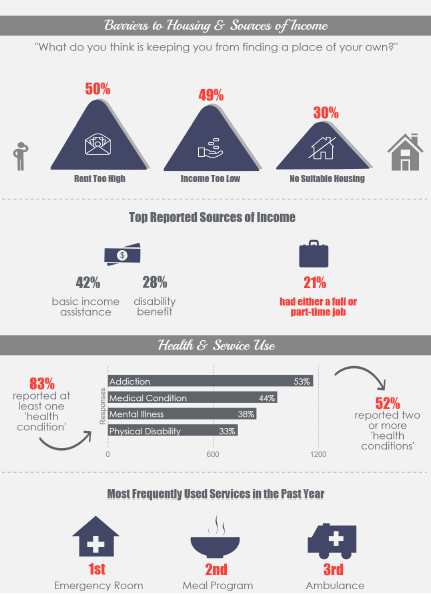 B.C. Non-Profit Housing Association and M.Thomson Consulting (2017).