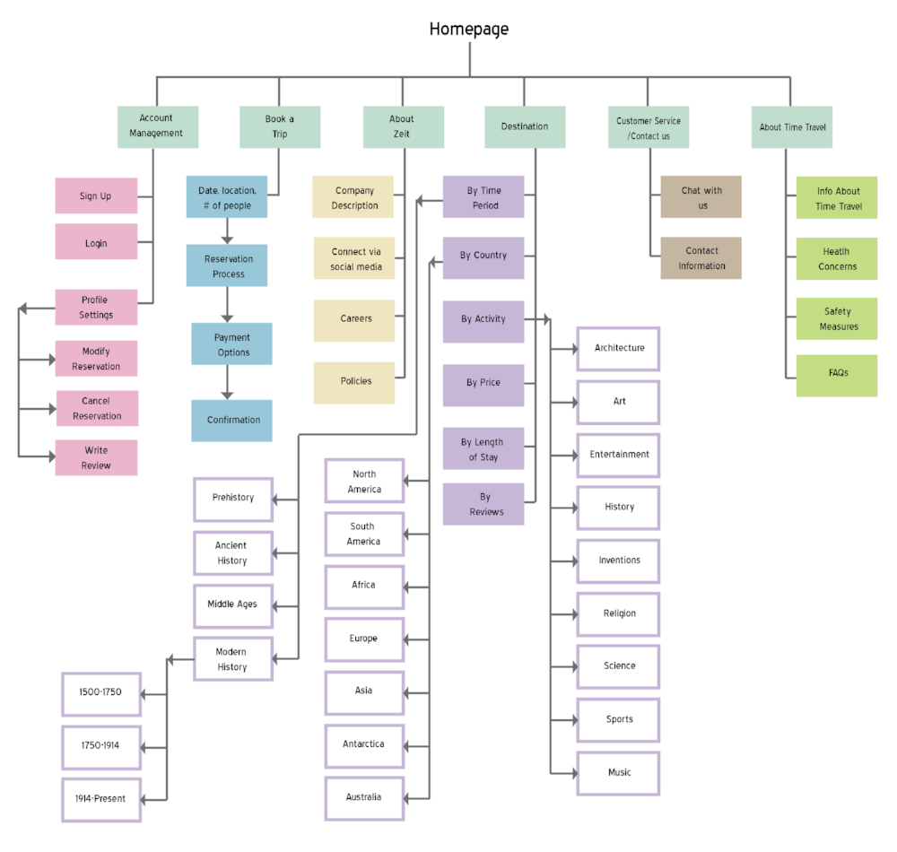 site map.png