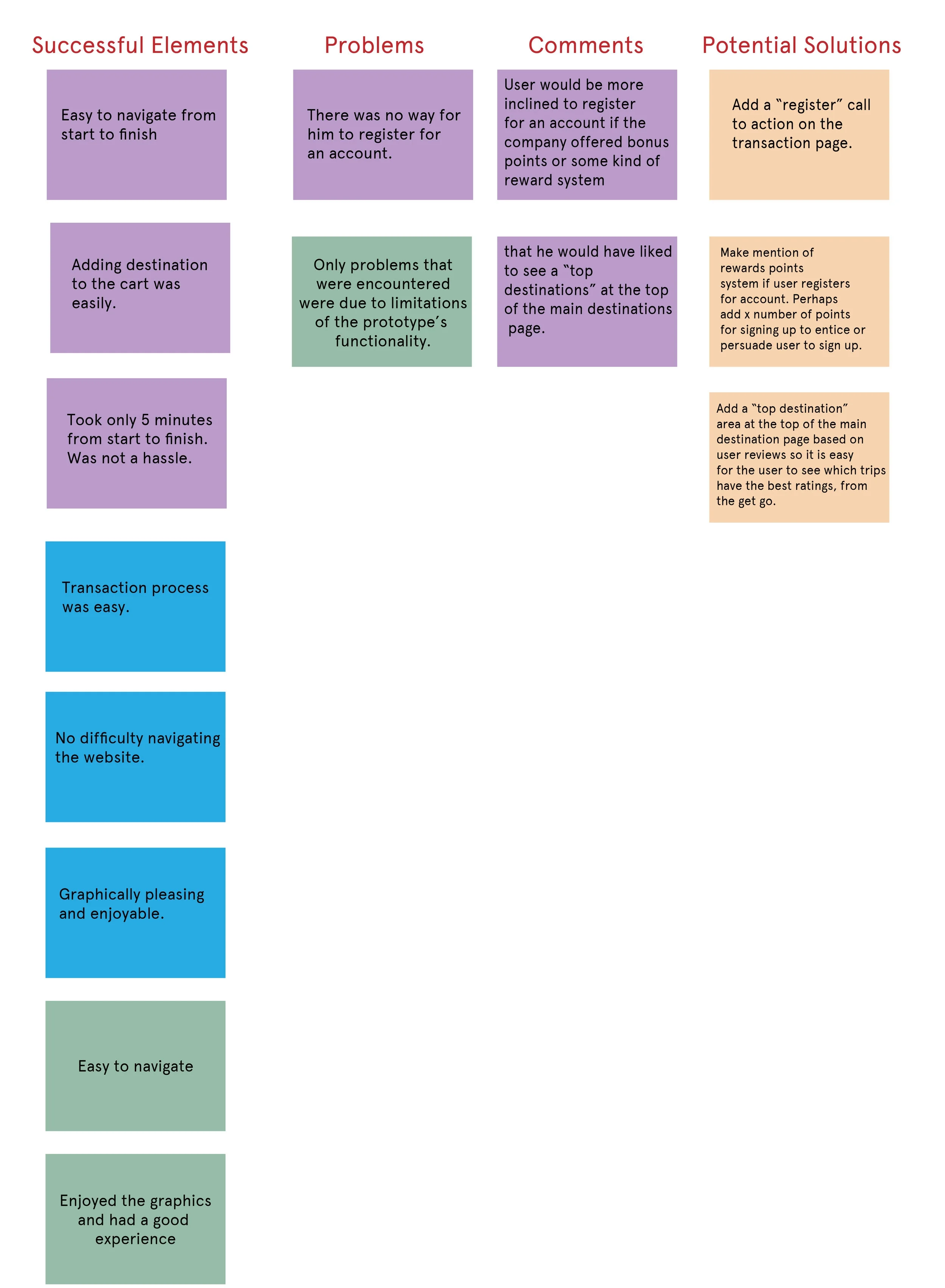 Affinity map1.jpg