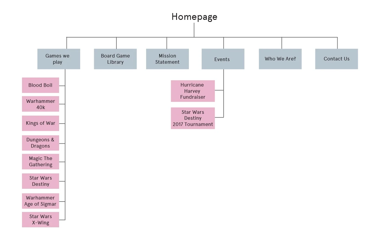 UX Research sitemap.jpg