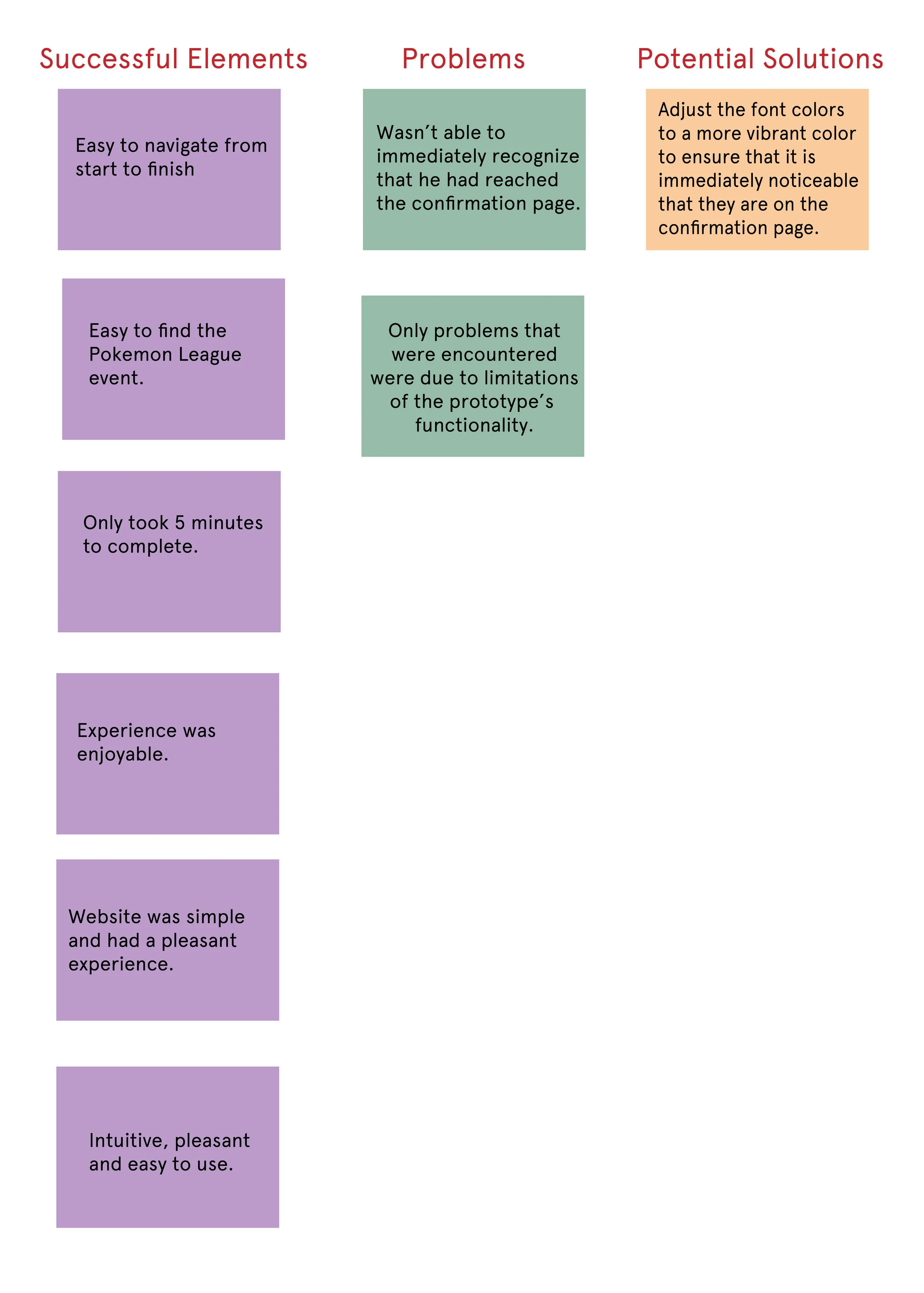 affinity map.jpg