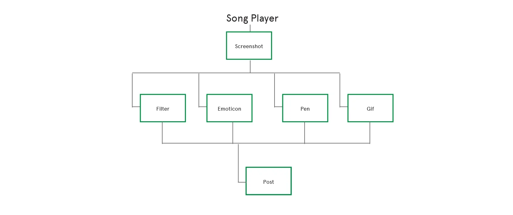 UX Research site map.jpg