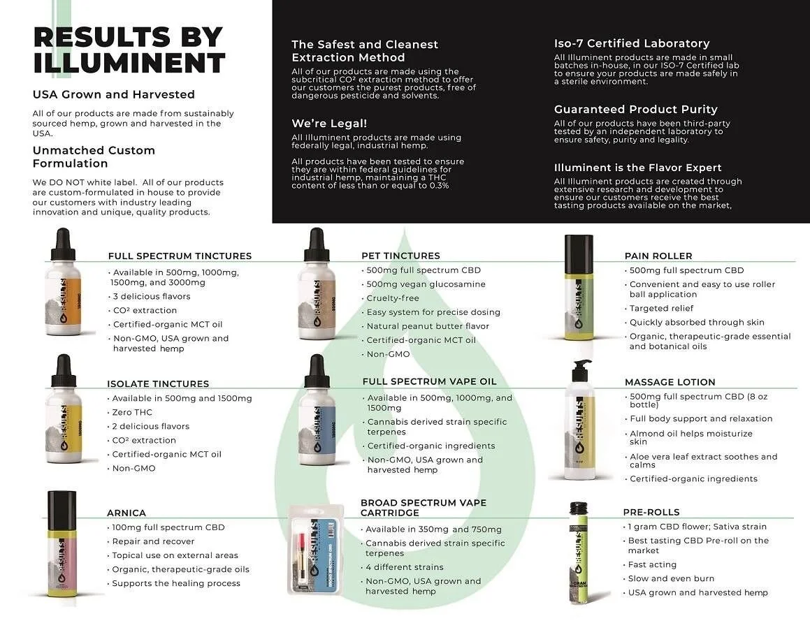 RESULTS BY ILLUMINENT.jpeg