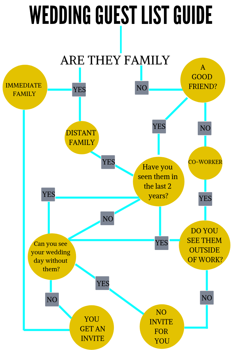 Wedding Guest List Guide.png