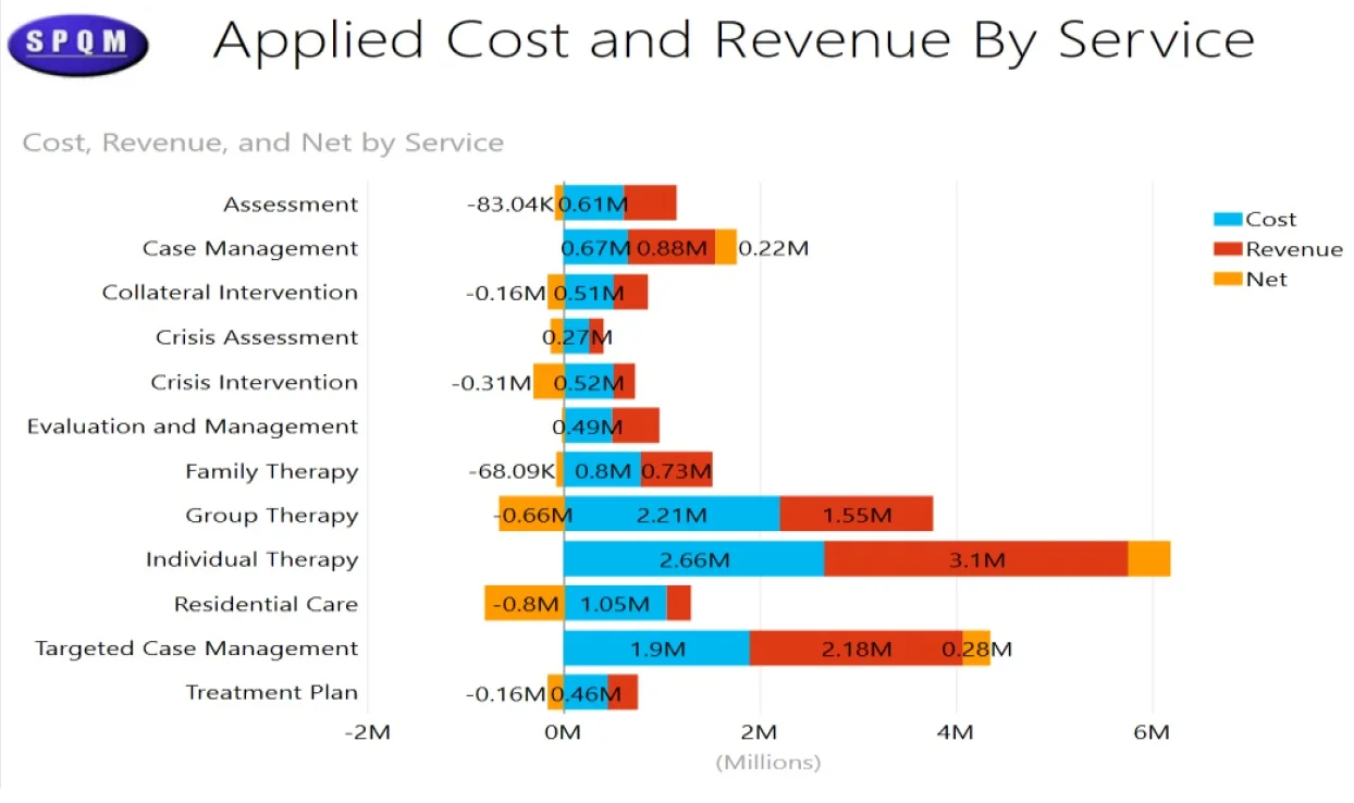 spqm+applied+cost.jpg