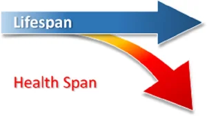 lifespan-healthspan-lg-300x168.jpg