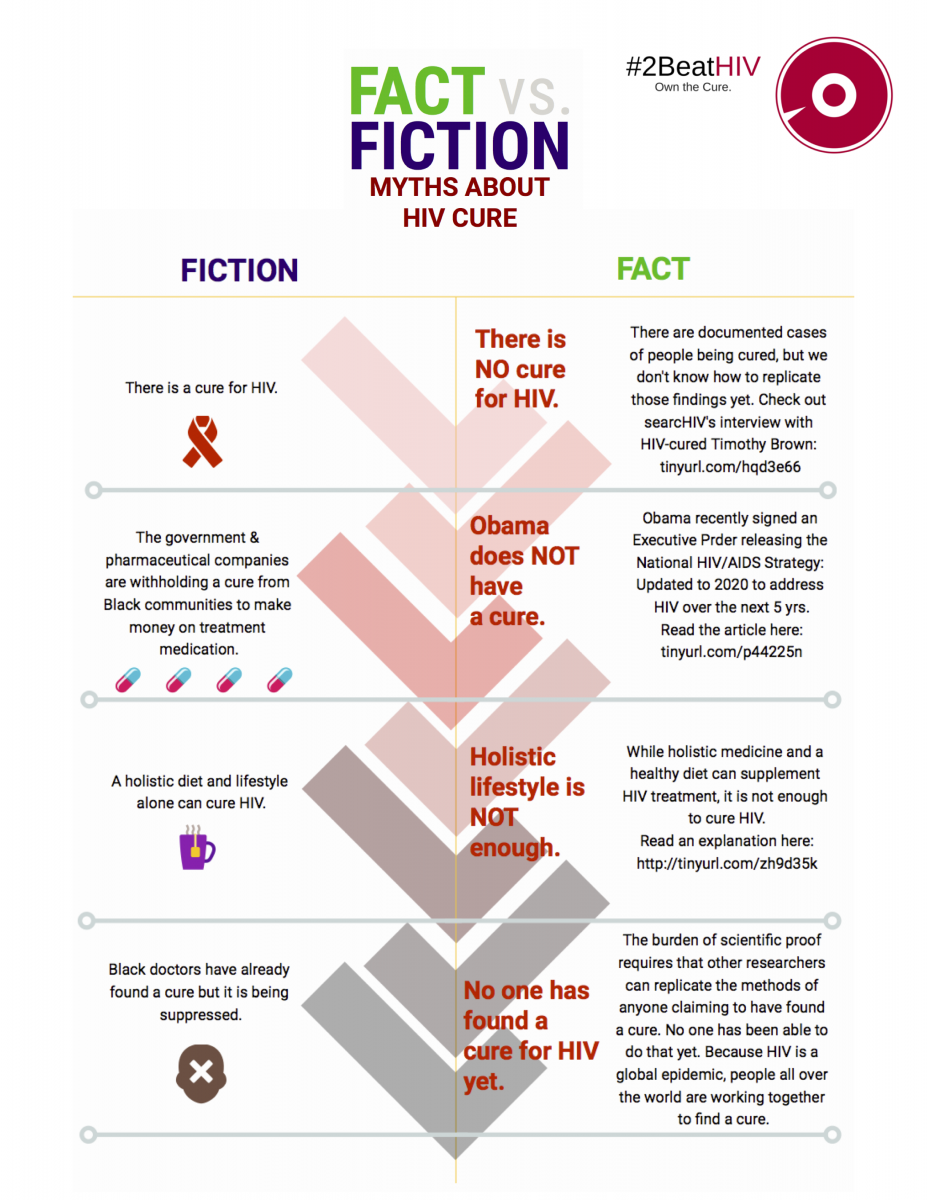 MD Magazine Feature - "Crowdsourcing Brings Researchers and the Community Together to Cure HIV"