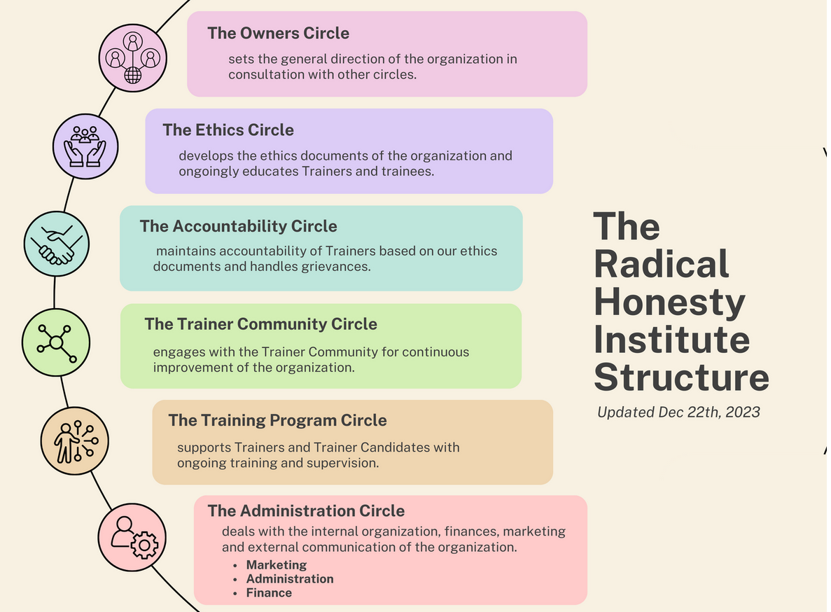 Changes in our organizational structure