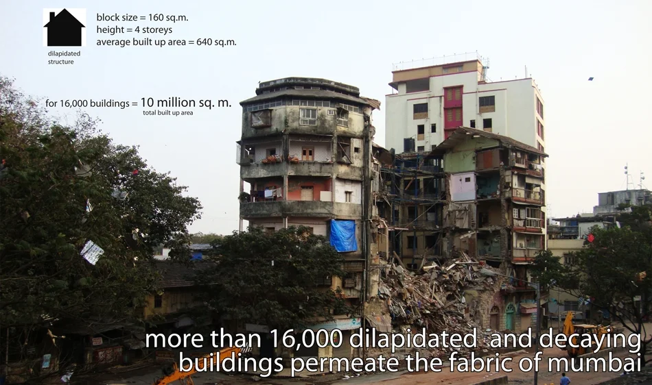 Intertwining Concerns: Dilapidation