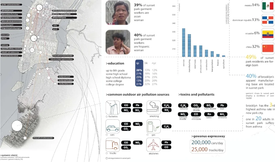Demographic Map