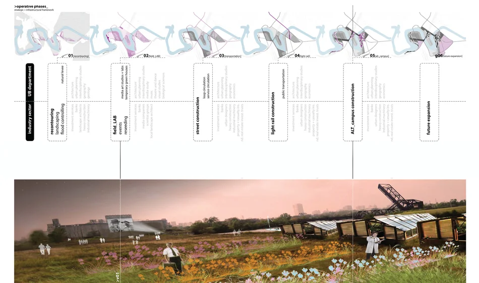 FieldLab: Landscape Reseeding + Remediation