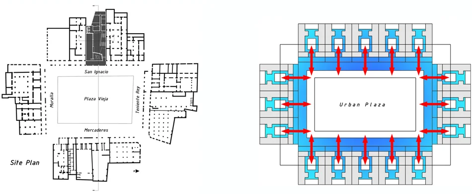Site Location (Left) + Plaza Vieja Public Space (Right)