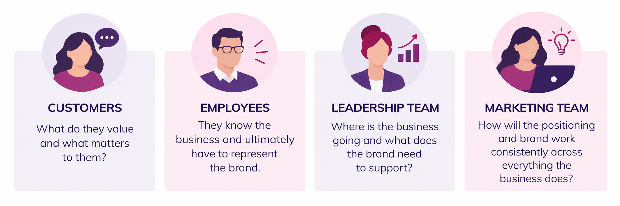 Who gets a vote in your rebrand