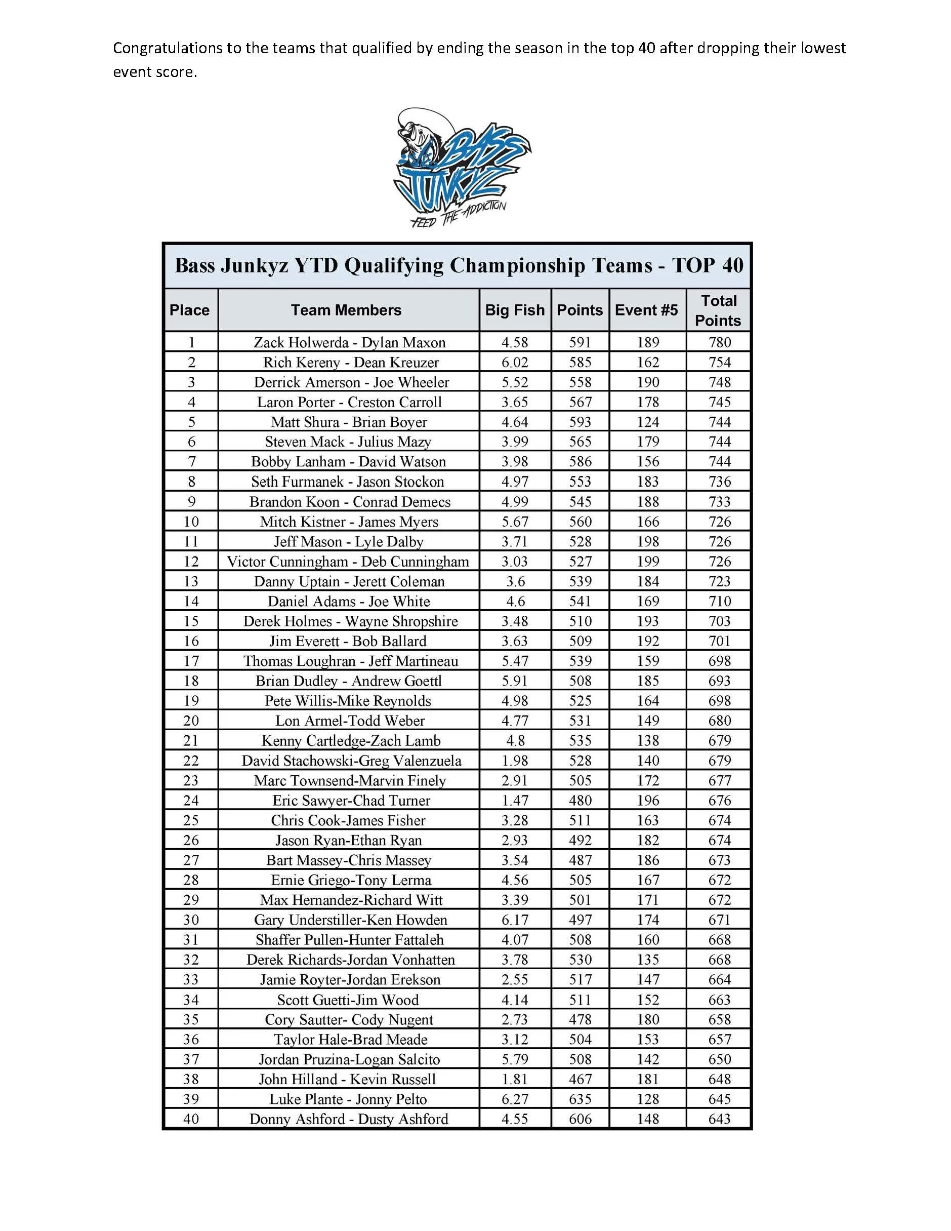 2020 Championship Qualifiers