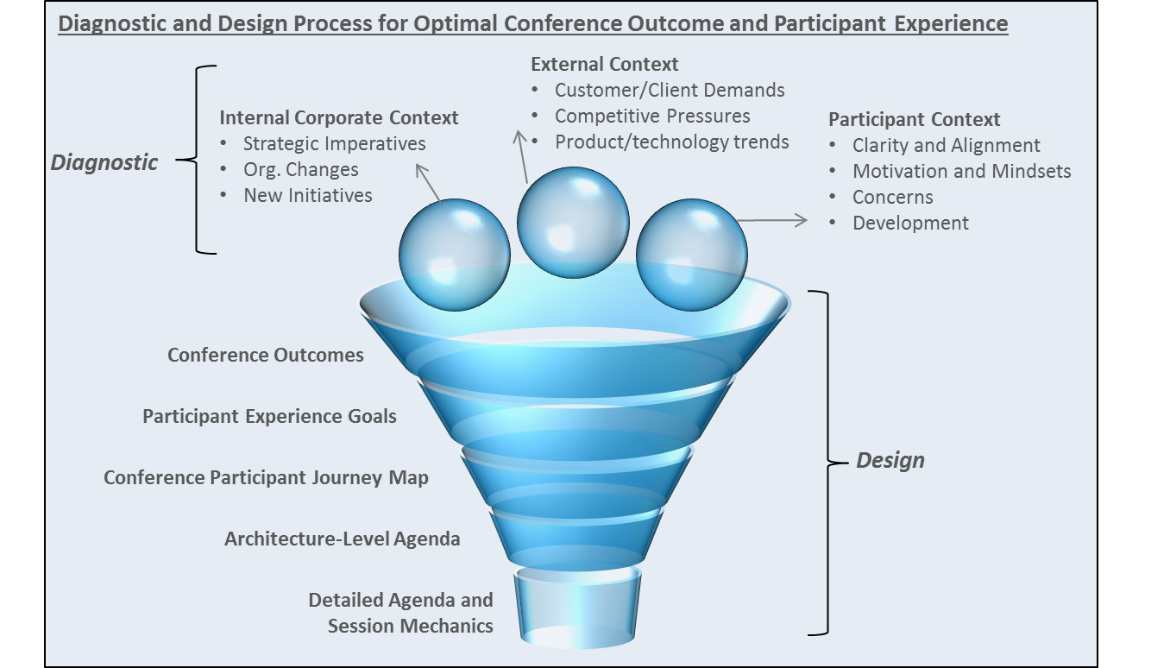 Diagnostic and Design.png