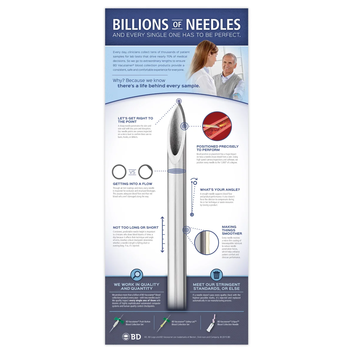 BD_Vacutainer_Infographics_Needle.jpg