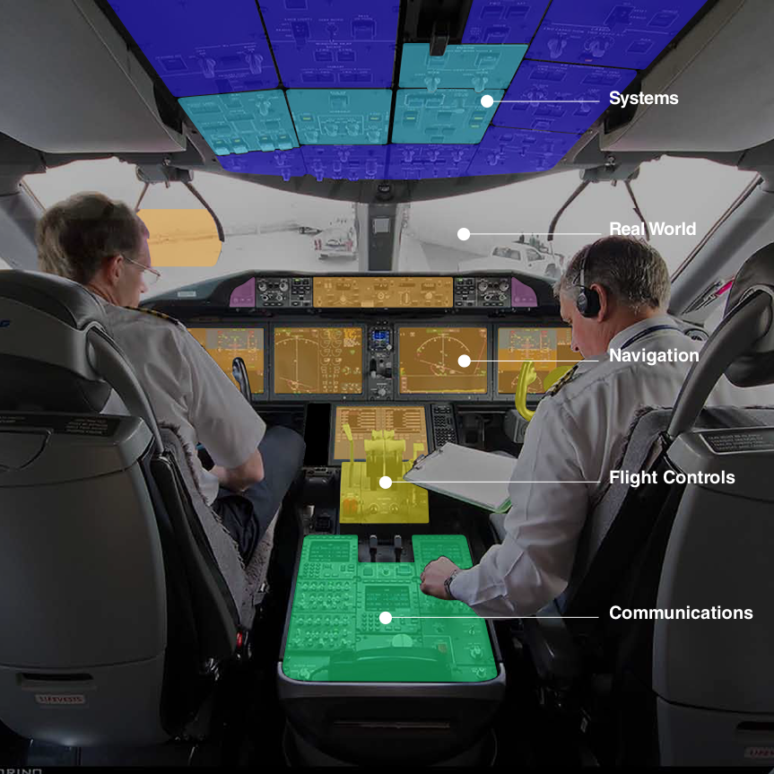 Spatially Mapped Controls