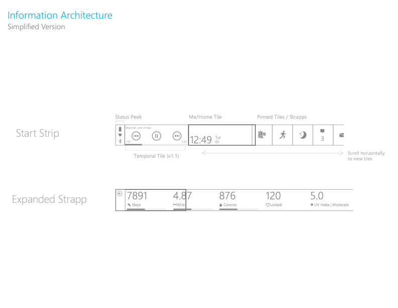 Information Architecture