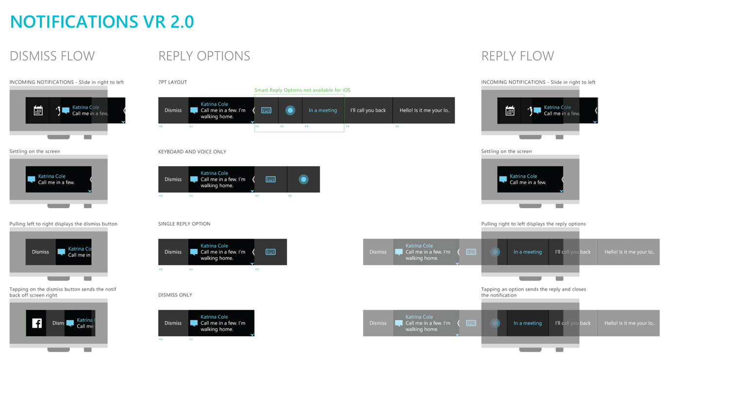 Notification Flows