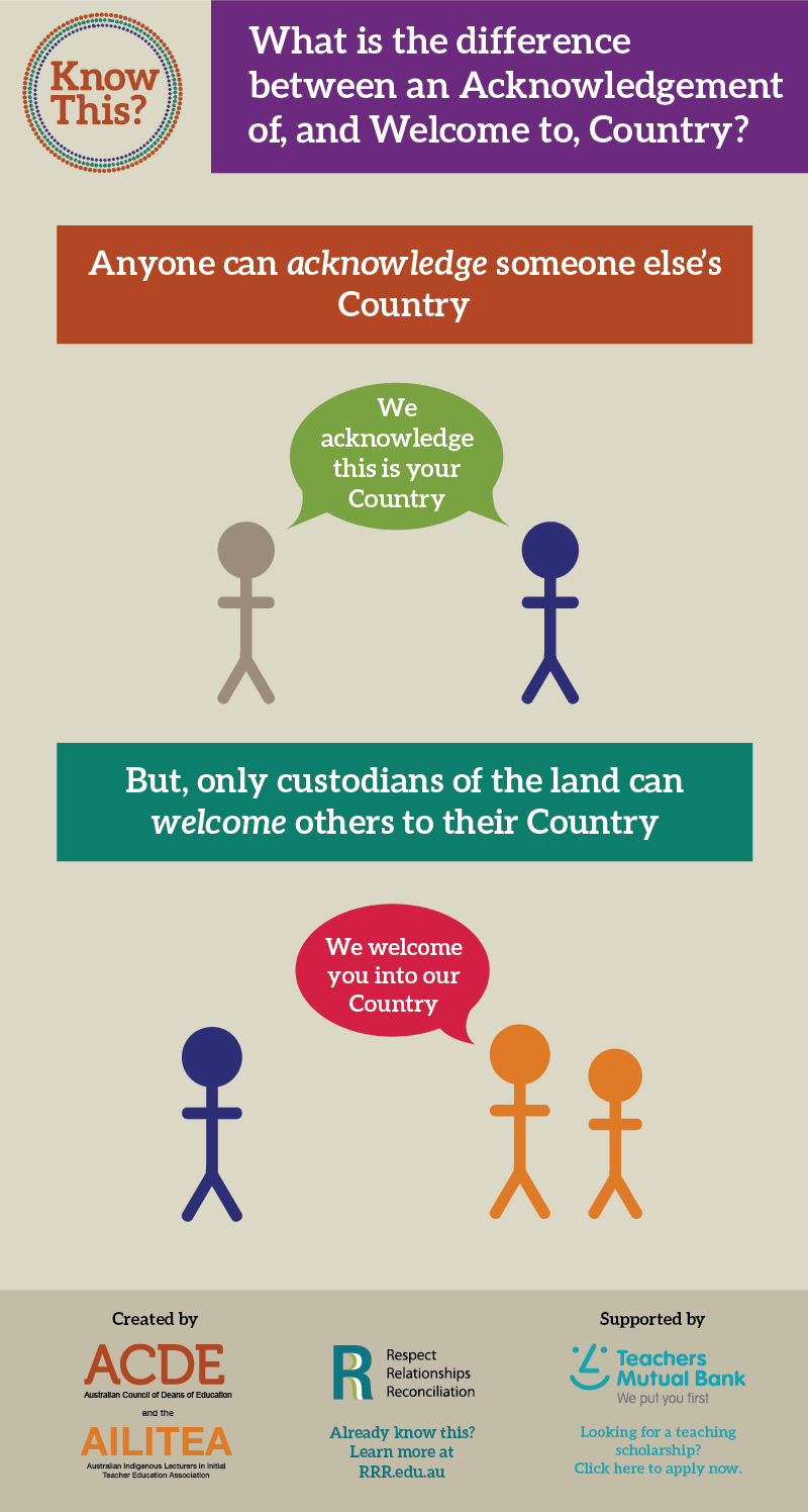Acknowledgement of Country Know This? Artboard.png