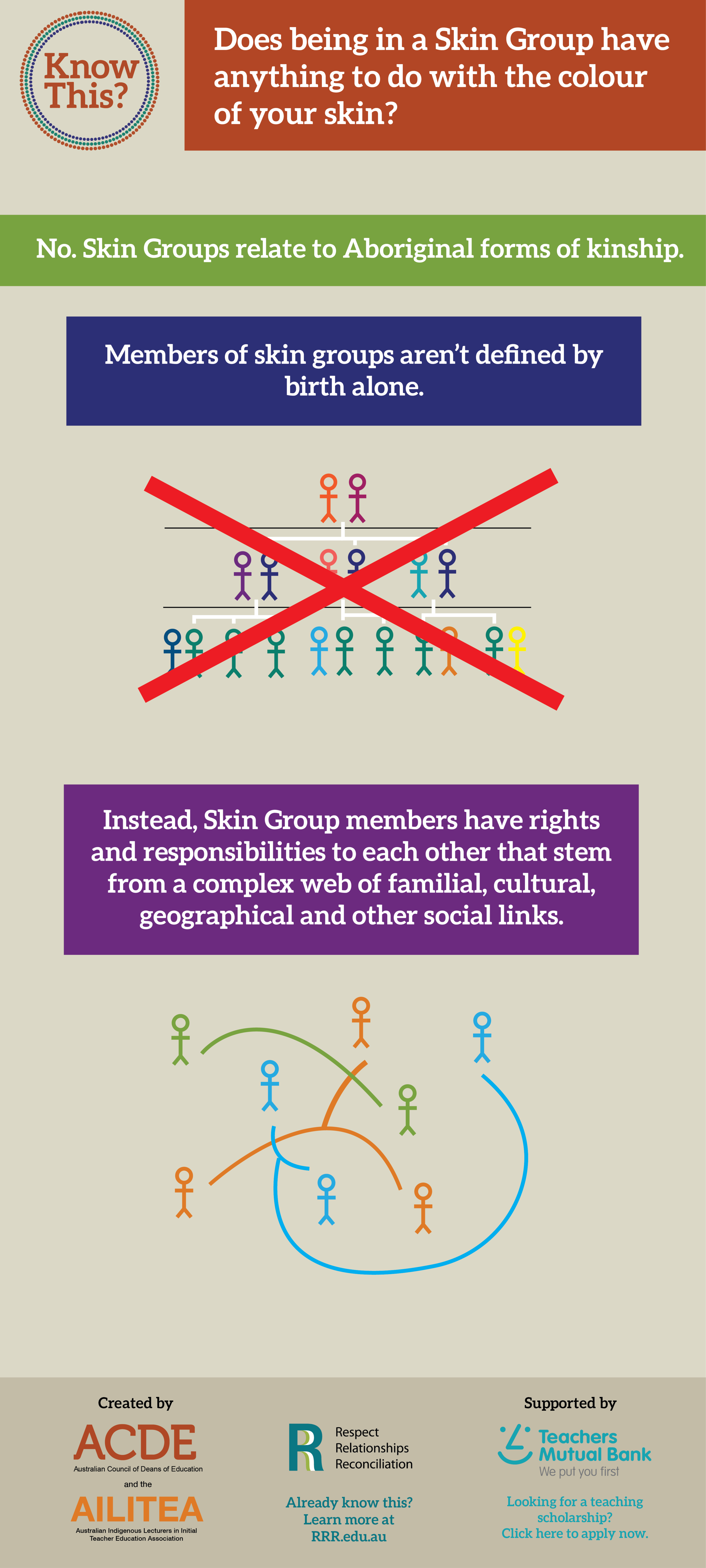 Skin Group Infographic Know This?.png