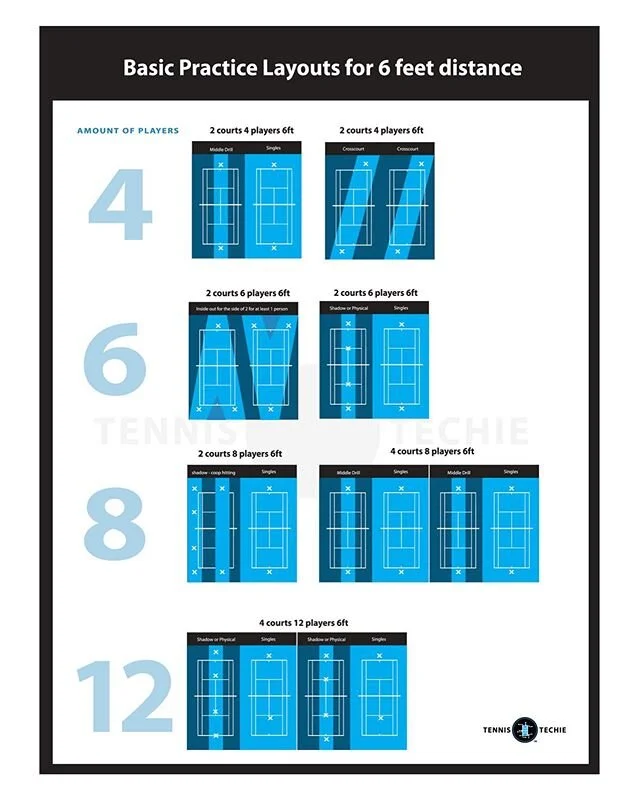 Her's a simple doc for court/player layout for live ball. (With partial full court play)
With so many documents and information everywhere, we wanted to contribute with a simple aid for coaches. (printable version in link in profile) We will go low t