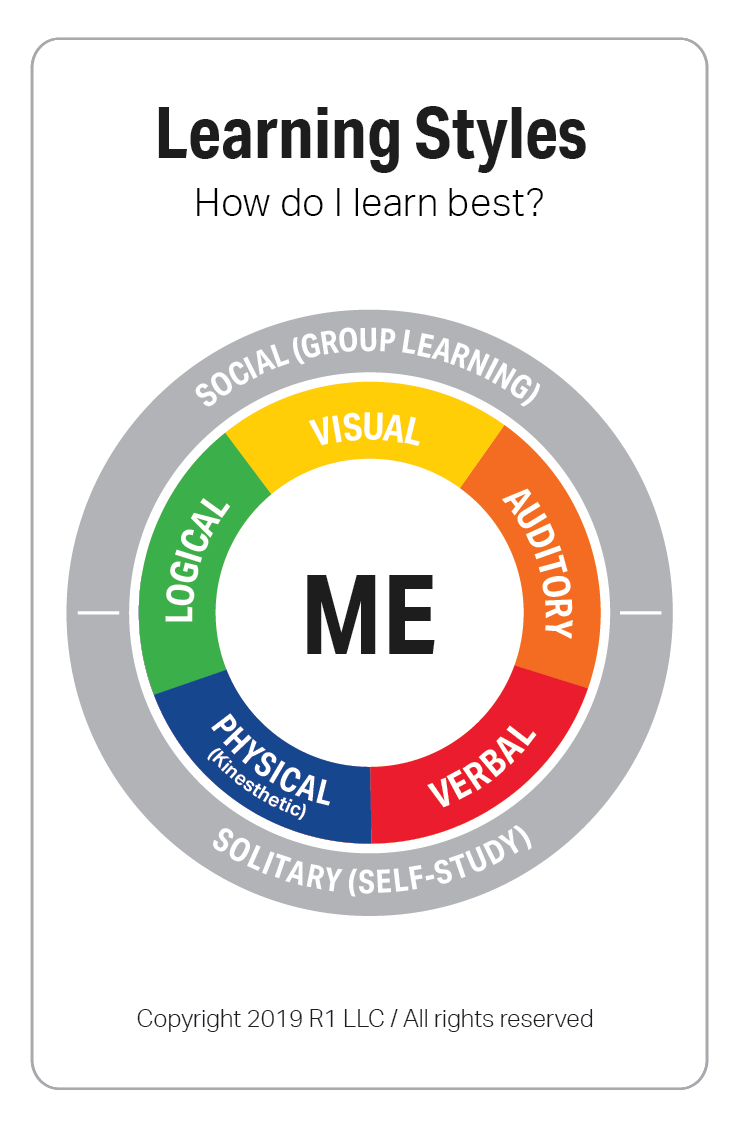 Learning-Style-Model-Cards-01.png